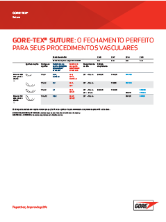 Gore-tex Suture brochure in Portuguese