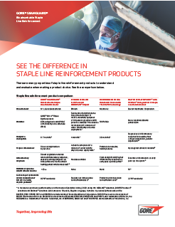Product Comparison Chart
